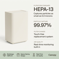 Bedside Air Purifier — Results & Stats