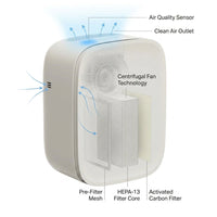 Bedside Air Purifier — How It Works