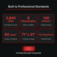 Red Light Therapy Mat Designed for Wellness Routines, Near-Infrared Technology, 140mW/cm² Irradiance, 20-Minute Sessions — Results & Stats