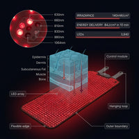 Red Light Therapy Mat Designed for Wellness Routines, Near-Infrared Technology, 140mW/cm² Irradiance, 20-Minute Sessions — How It Works