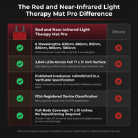 Red and Near-Infrared Light Therapy Mat Pro — Comparison
