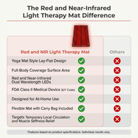 Red and Near-Infrared Light Therapy Mat for Whole Body — Comparison