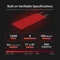 Red and Near-Infrared Light Therapy Mat Pro — Results & Stats