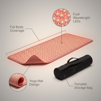 Red and Near-Infrared Light Therapy Mat for Whole Body — infographic
