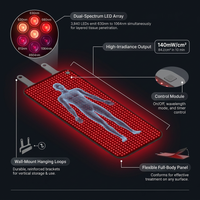 Red and Near-Infrared Light Therapy Mat Pro — How It Works